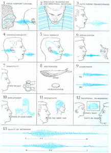 hackett-language-attributes